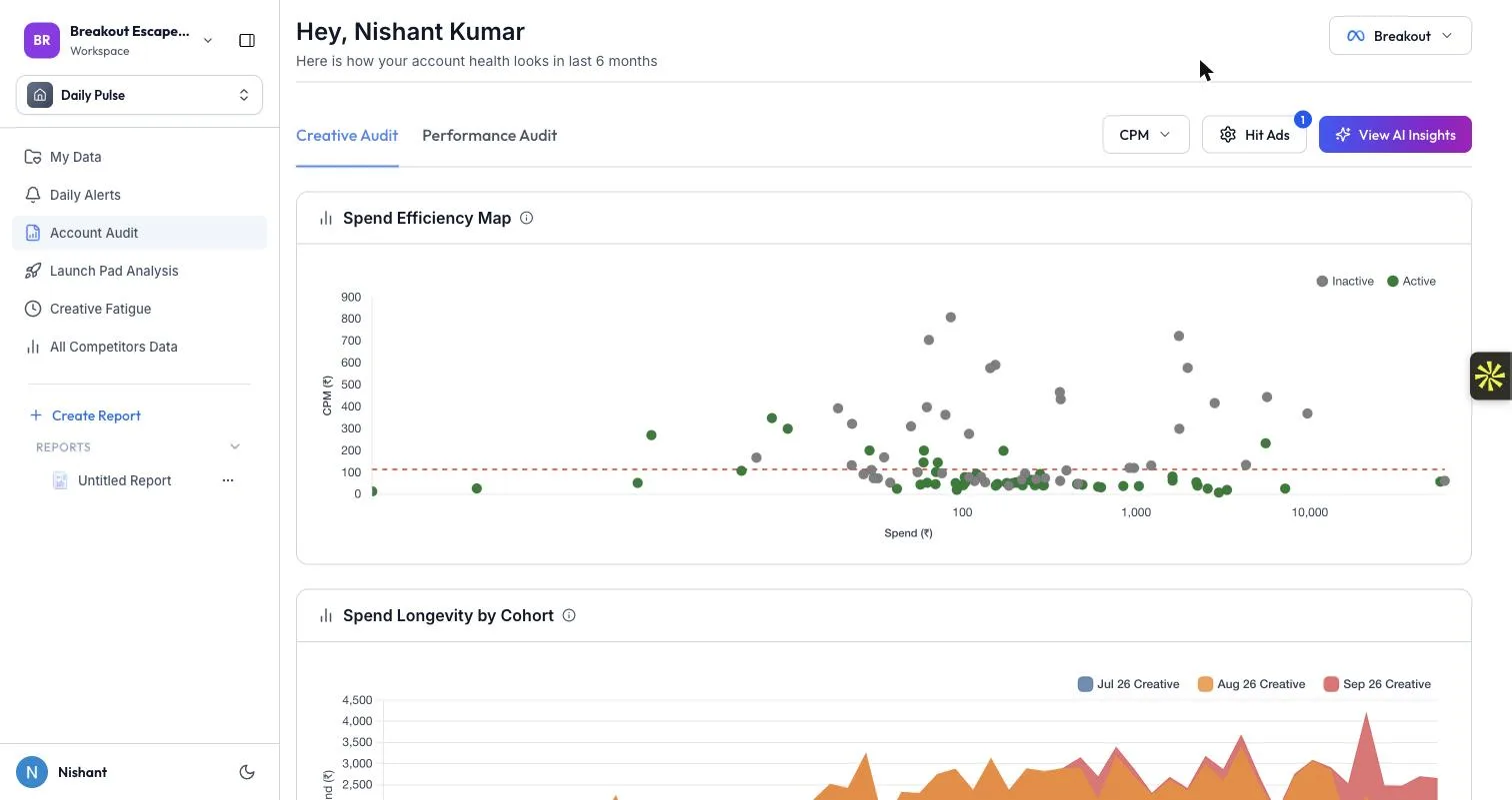 Account audit in Marxx AI for Breakout Escape Rooms